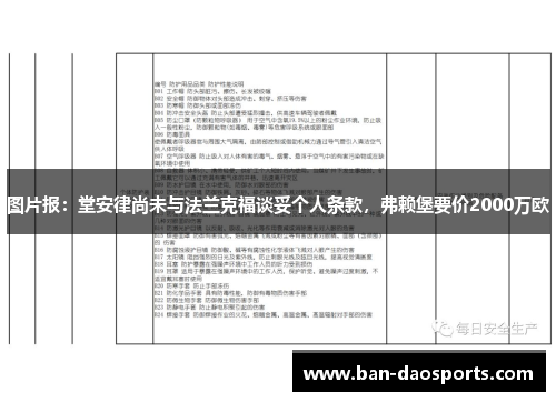图片报：堂安律尚未与法兰克福谈妥个人条款，弗赖堡要价2000万欧
